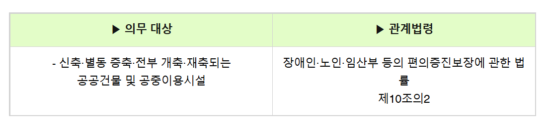 우리 건물, 어떤 인증을 받아야 하나요? 용도·면적·세대수별 의무 인증