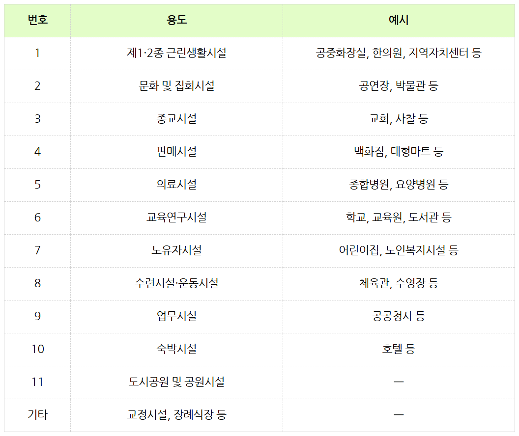 BF인증 의무 대상