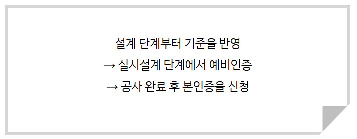 BF인증 절차