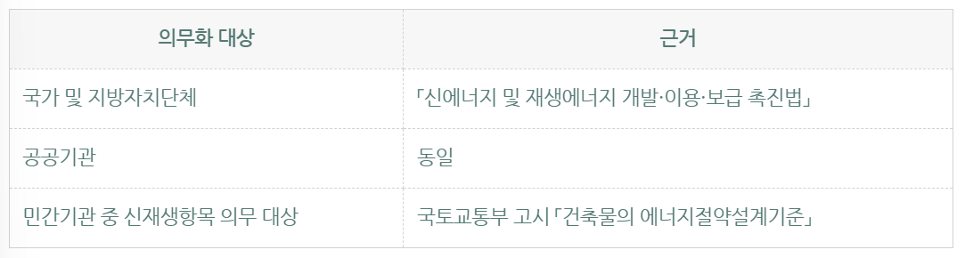 의무화 대상