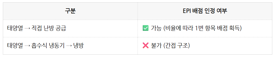 EPI 배점표